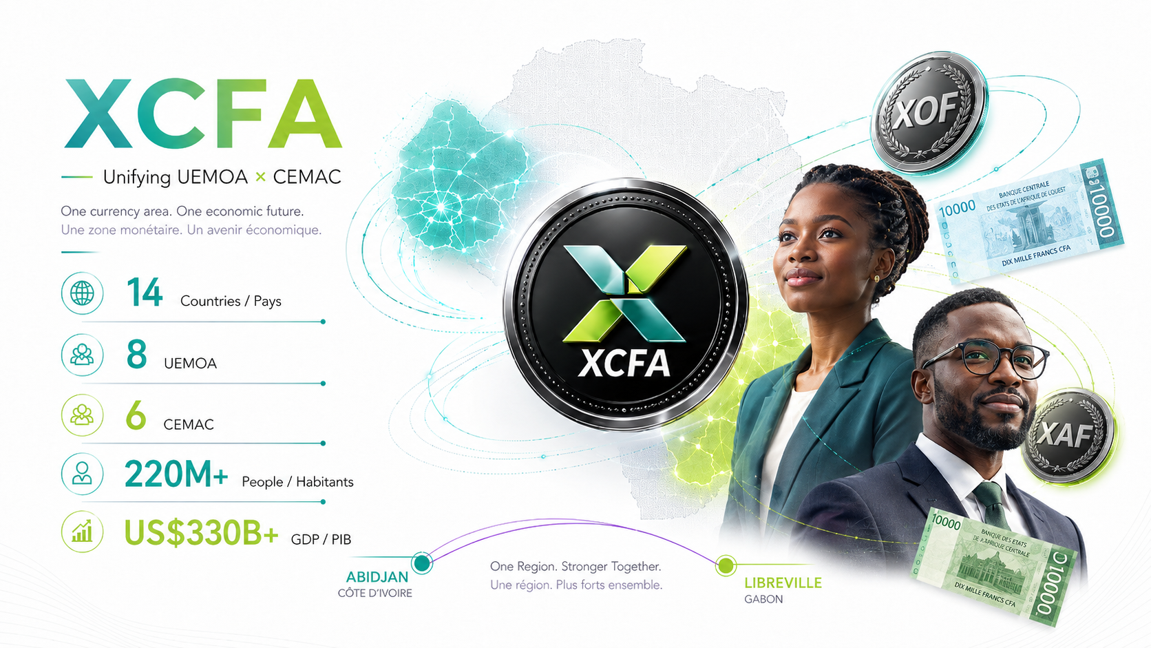 XCFA unifying UEMOA and CEMAC: 14 countries, 8 UEMOA, 6 CEMAC, 220M+ people, US$330B+ GDP